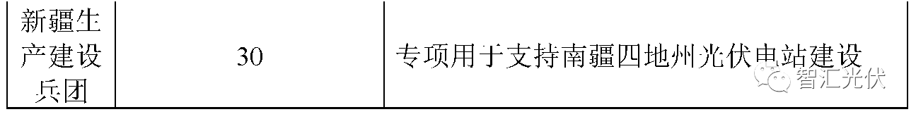 截止2017年630，全國約有6GW黑戶電站