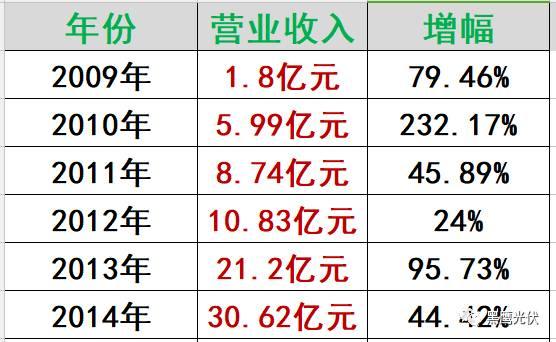 “匠人”曹仁賢：20年風(fēng)雨為誰忙？