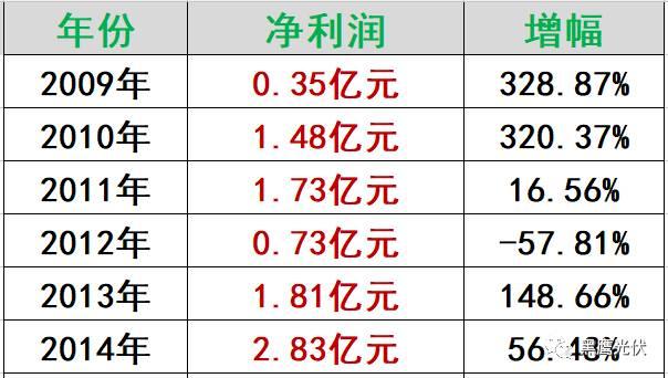 “匠人”曹仁賢：20年風(fēng)雨為誰忙？
