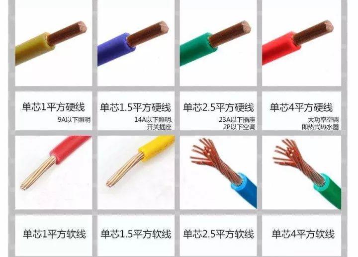 干貨 | 1、1.5、2.5、4、6平方電線可以負(fù)荷多少瓦？多少電流？