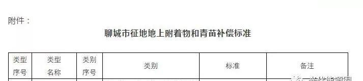 光伏電站遭遇拆遷，某地以2元/瓦補償！用戶權益如何保障？