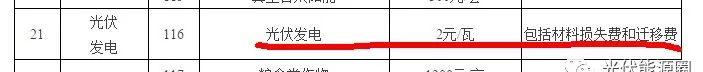 光伏電站遭遇拆遷，某地以2元/瓦補償！用戶權益如何保障？