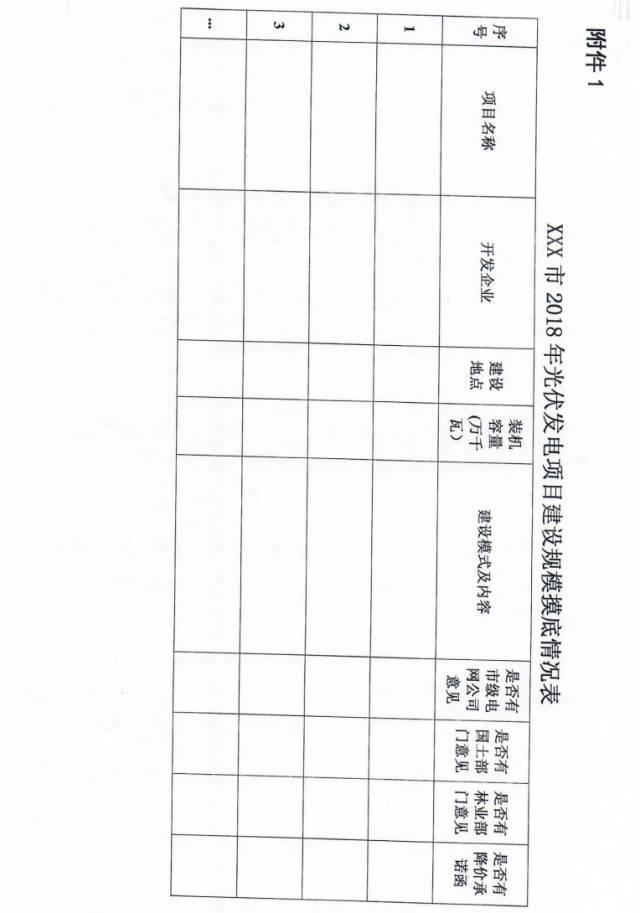 河北開始上報2018年項目名單，分配2019、2020年各地級市規模