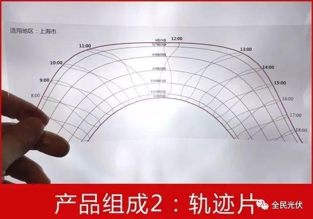 應用|太陽視運動軌跡儀使用說明