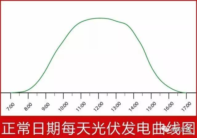應用|太陽視運動軌跡儀使用說明