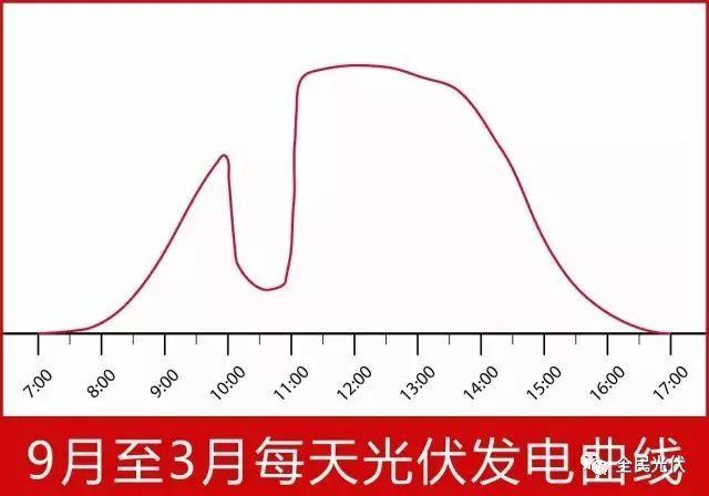 應用|太陽視運動軌跡儀使用說明