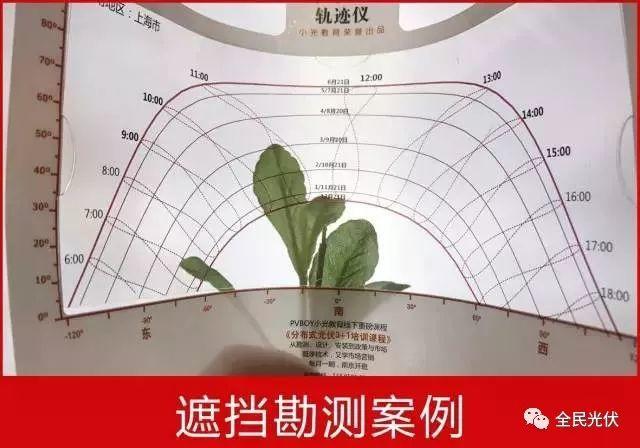 應用|太陽視運動軌跡儀使用說明