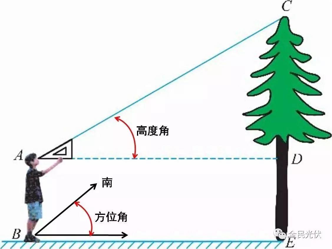 應用|太陽視運動軌跡儀使用說明