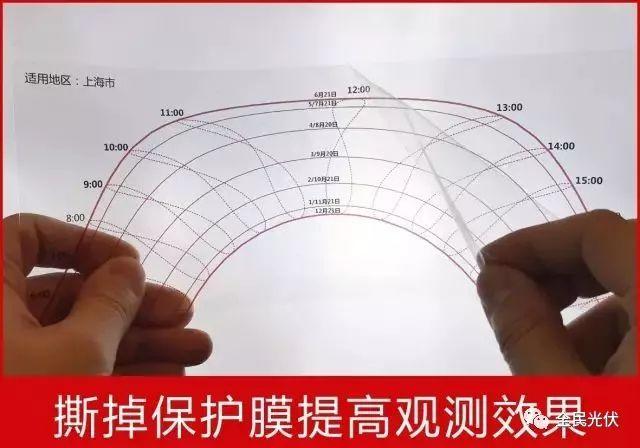 應用|太陽視運動軌跡儀使用說明