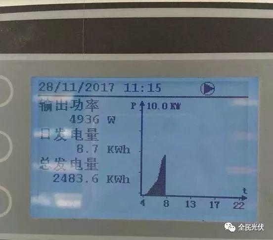 驚！多晶硅發電量竟然比單晶硅多70%，都是因為它！