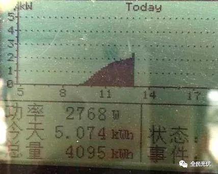 驚！多晶硅發電量竟然比單晶硅多70%，都是因為它！