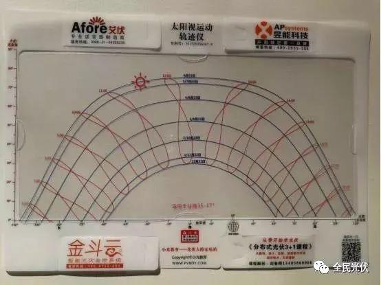 驚！多晶硅發電量竟然比單晶硅多70%，都是因為它！