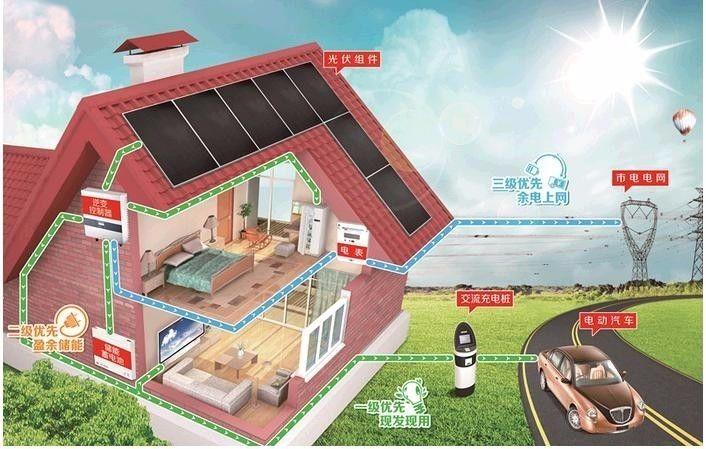 更正 | 全國各省分布式光伏余電上網、全額上網最新單價一覽（附17個地區并網模式）