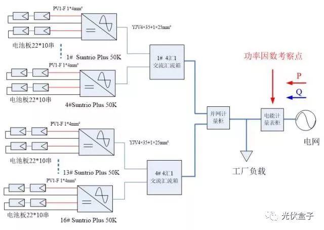 什么? 我裝了光伏沒賺到錢卻先被罰款! 什么? 我裝了光伏沒賺到錢卻先被罰款!