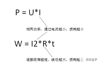 干貨 | 影響光伏系統(tǒng)PR值收益的兩大因素