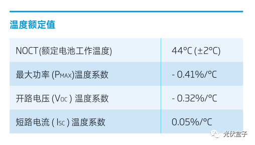 干貨 | 影響光伏系統(tǒng)PR值收益的兩大因素