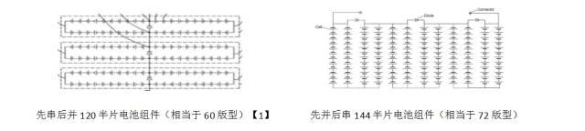 二極管的滯啟——半片電池組件的隱痛