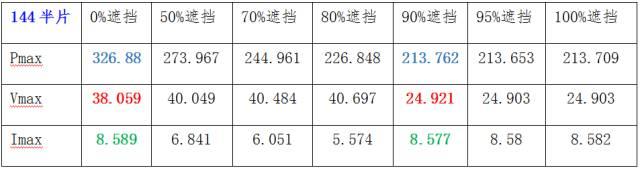 二極管的滯啟——半片電池組件的隱痛