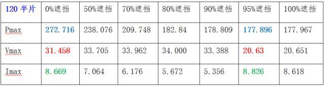 二極管的滯啟——半片電池組件的隱痛