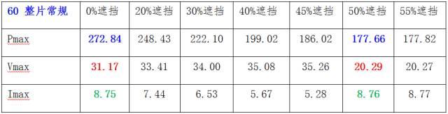 二極管的滯啟——半片電池組件的隱痛