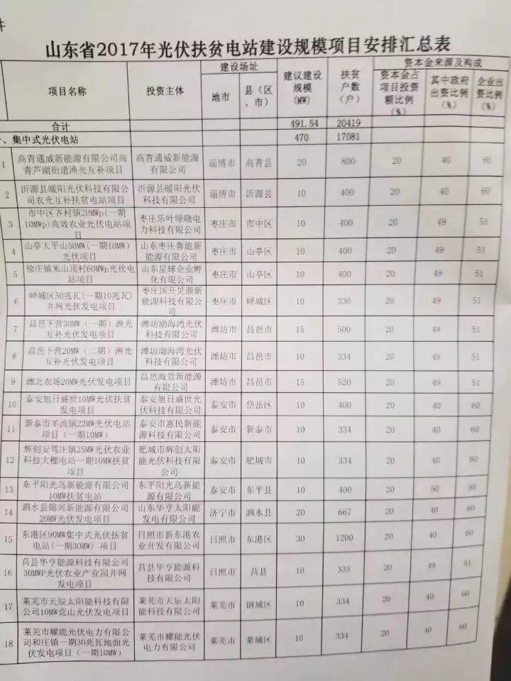 13省2017年規模指標的分配情況