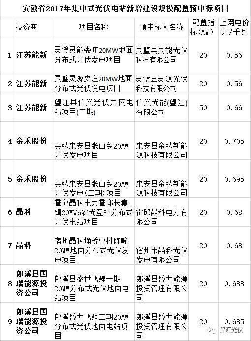 13省2017年規模指標的分配情況
