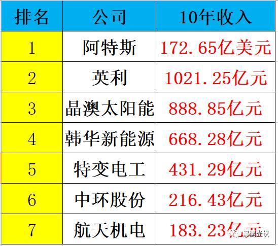 深度復盤 | 起底“長跑冠軍”阿特斯：瞿曉鏵到底憑什么？