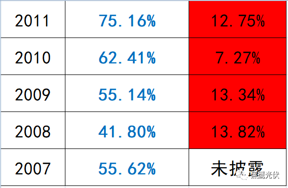 深度復盤 | 起底“長跑冠軍”阿特斯：瞿曉鏵到底憑什么？