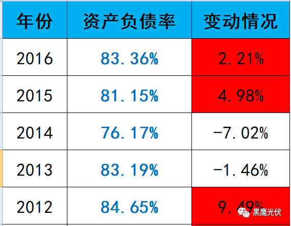 深度復盤 | 起底“長跑冠軍”阿特斯：瞿曉鏵到底憑什么？