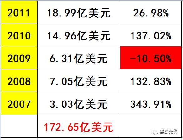 深度復盤 | 起底“長跑冠軍”阿特斯：瞿曉鏵到底憑什么？