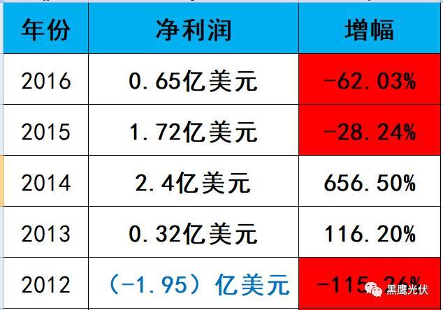 深度復盤 | 起底“長跑冠軍”阿特斯：瞿曉鏵到底憑什么？