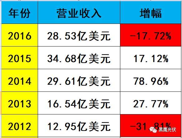 深度復盤 | 起底“長跑冠軍”阿特斯：瞿曉鏵到底憑什么？