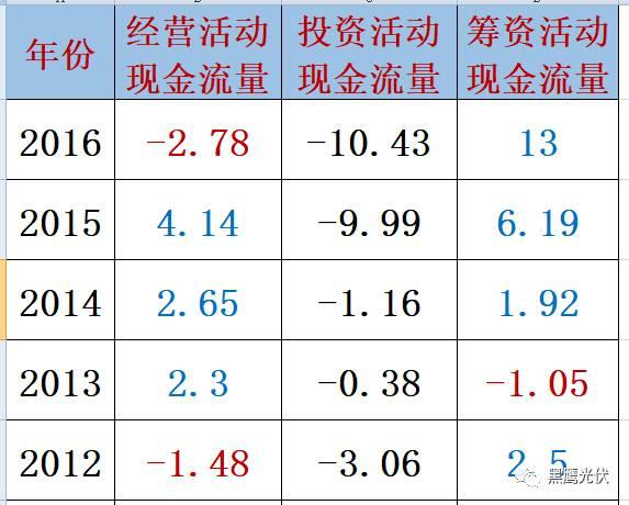 深度復盤 | 起底“長跑冠軍”阿特斯：瞿曉鏵到底憑什么？