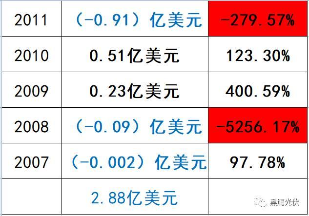 深度復盤 | 起底“長跑冠軍”阿特斯：瞿曉鏵到底憑什么？