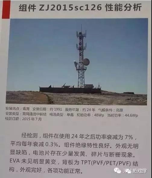 揭秘 | 光伏組件能使25年是謠傳還是真相？