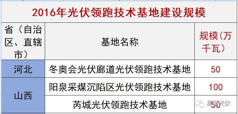 誰的領跑者？21+13個城市分別競爭領跑和超跑基地背后！
