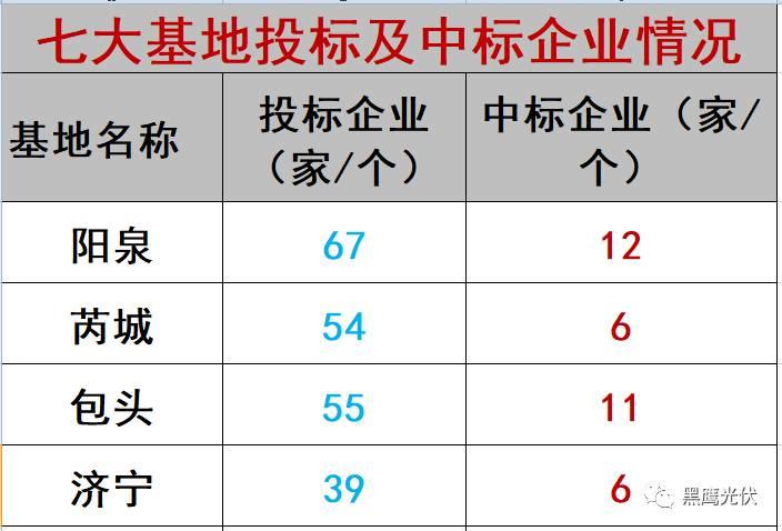 誰的領跑者？21+13個城市分別競爭領跑和超跑基地背后！