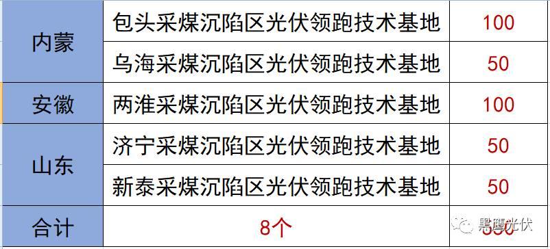誰的領跑者？21+13個城市分別競爭領跑和超跑基地背后！