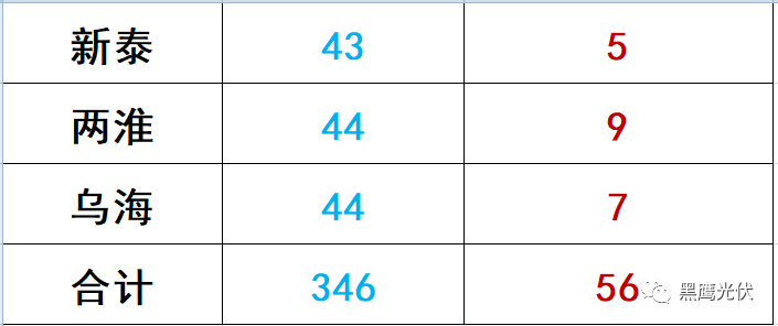 誰的領跑者？21+13個城市分別競爭領跑和超跑基地背后！