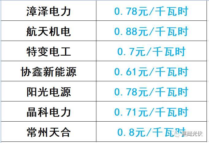 誰的領跑者？21+13個城市分別競爭領跑和超跑基地背后！