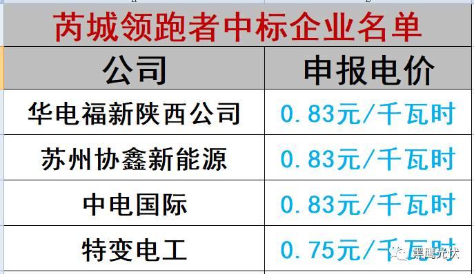 誰的領跑者？21+13個城市分別競爭領跑和超跑基地背后！