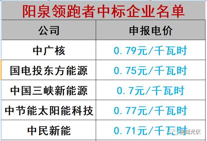 誰的領跑者？21+13個城市分別競爭領跑和超跑基地背后！