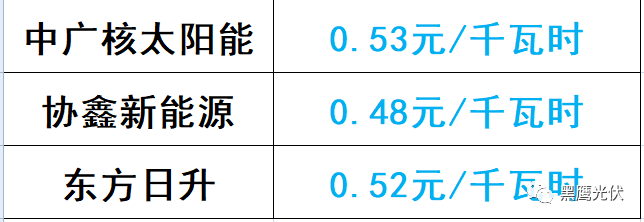誰的領跑者？21+13個城市分別競爭領跑和超跑基地背后！