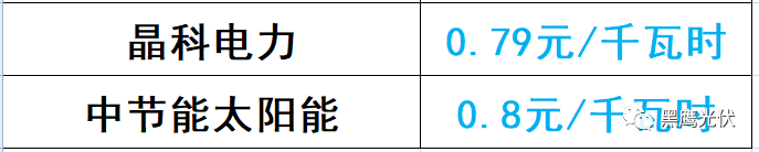 誰的領跑者？21+13個城市分別競爭領跑和超跑基地背后！