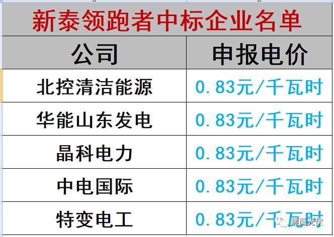 誰的領跑者？21+13個城市分別競爭領跑和超跑基地背后！
