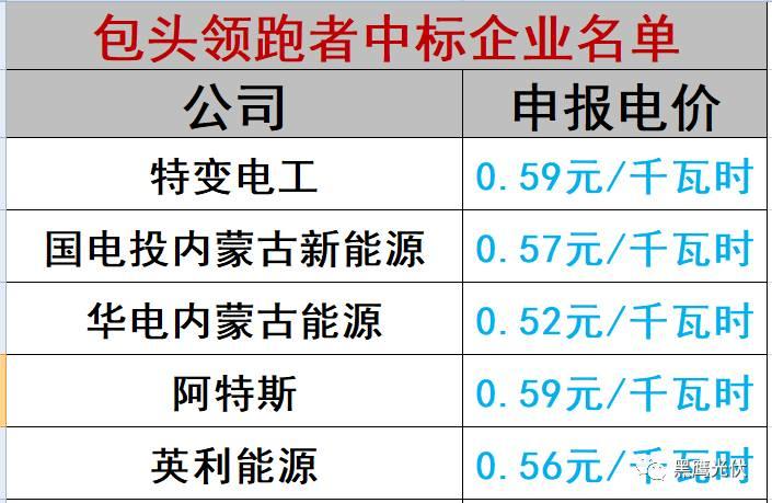 誰的領跑者？21+13個城市分別競爭領跑和超跑基地背后！