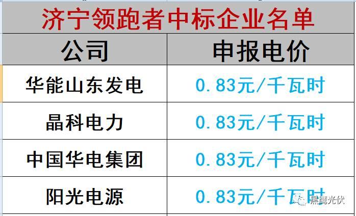 誰的領跑者？21+13個城市分別競爭領跑和超跑基地背后！