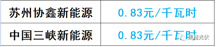 誰的領跑者？21+13個城市分別競爭領跑和超跑基地背后！