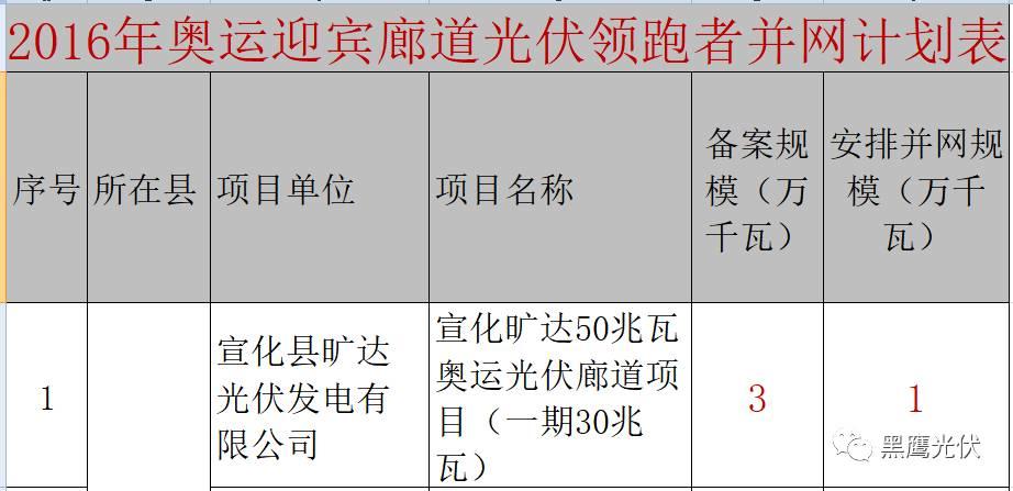 誰的領跑者？21+13個城市分別競爭領跑和超跑基地背后！