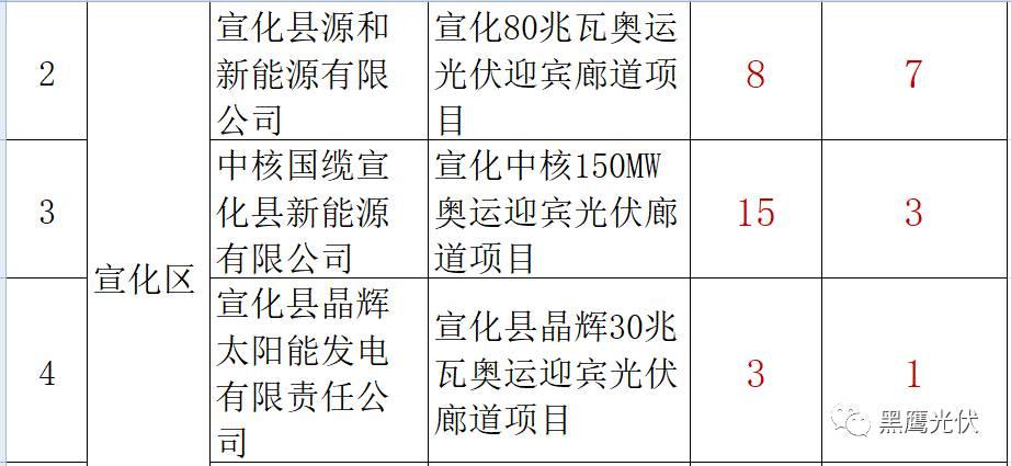 誰的領跑者？21+13個城市分別競爭領跑和超跑基地背后！